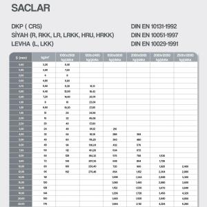 Saclar